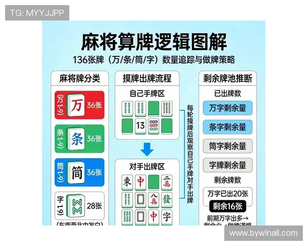 提升二人麻将胜率的必胜玩法策略详解让你成为牌场高手